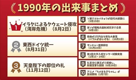 1999年|1999年の出来事一覧｜日本&世界の流行・芸能・経済 